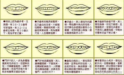 牙齒長 面相|面相牙齒看性格和人生